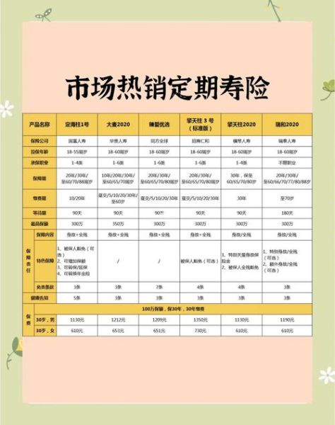 寿险怎么买最划算_寿险保额怎么选