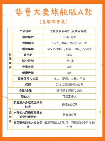 寿险怎么买最划算_寿险保额怎么选