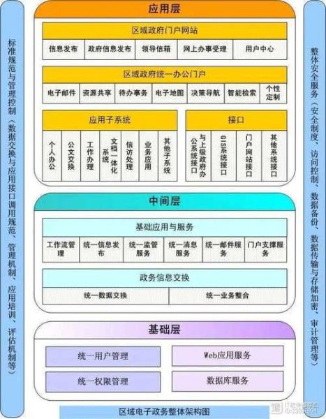 互联网市场架构是什么_如何构建互联网市场架构