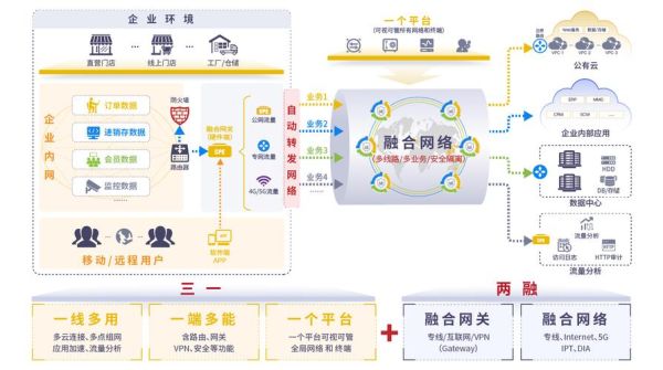 互联网市场架构是什么_如何构建互联网市场架构