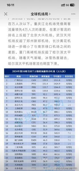 中国机场数量有多少个_2024年最新数据