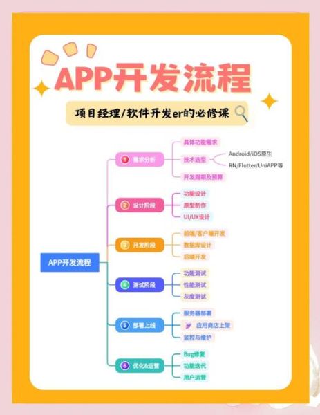 互联网app战略规划怎么做_如何制定app增长策略