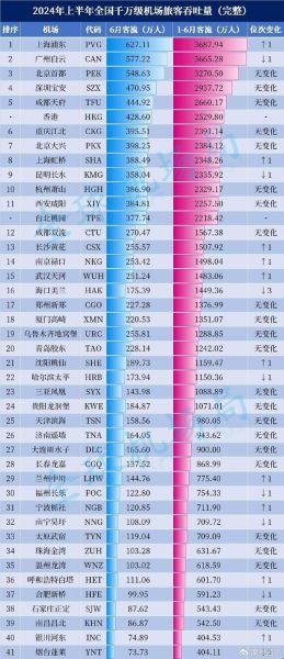 中国机场数量有多少个_2024年最新数据