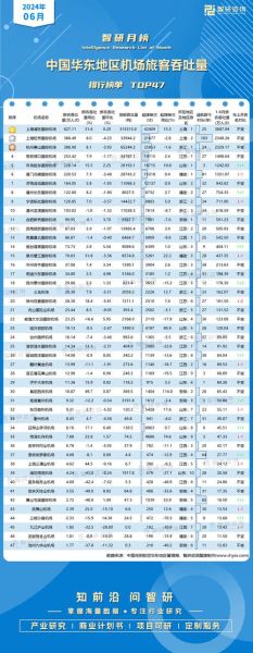 中国机场数量有多少个_2024年最新数据