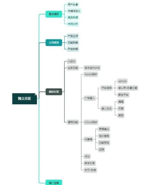 互联网app战略规划怎么做_如何制定app增长策略