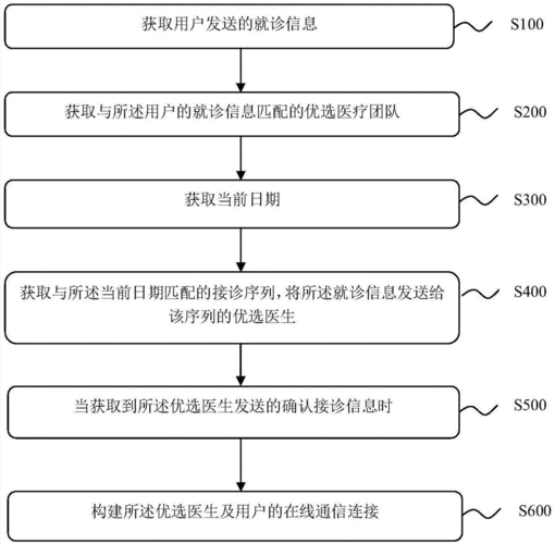 丁香园互联网医疗靠谱吗_线上问诊流程详解