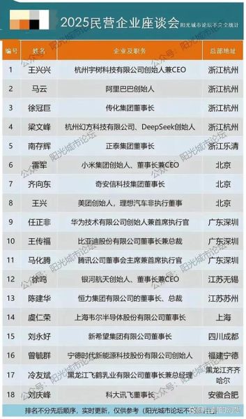 中国互联网企业潜力排名_未来十年谁能领跑