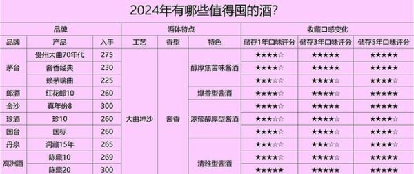 2024年酒行业前景怎么样_白酒还能投资吗