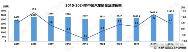 2024年汽车销售前景怎么样_新能源汽车销售趋势