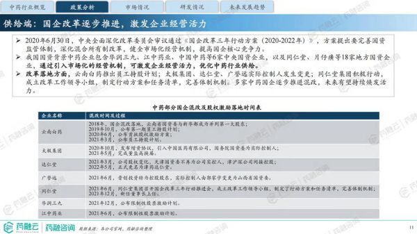 中药行业前景如何_中药未来发展趋势