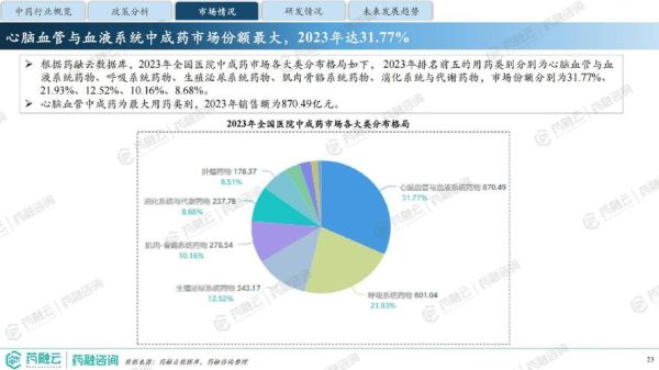 中药行业前景如何_中药未来发展趋势