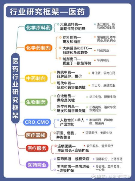 互联网医疗供应链如何优化_互联网医疗供应链有哪些痛点