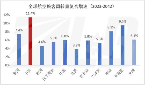 航空行业前景怎么样_未来十年航空业发展趋势