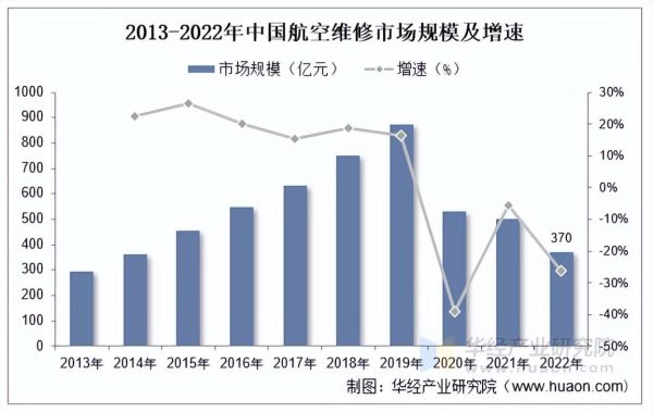 航空行业前景怎么样_未来十年航空业发展趋势