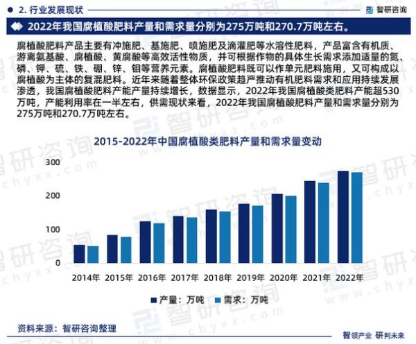 肥料市场前景如何_未来肥料行业赚钱吗