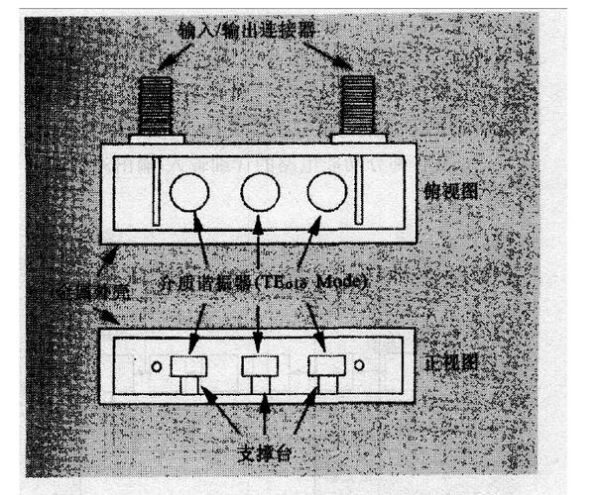 滤波器选型_滤波器工作原理