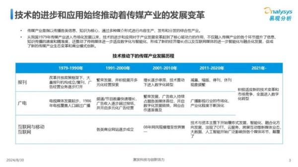 电视媒体行业现状如何_电视媒体未来发展趋势