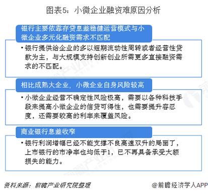 小微金融公司如何获客_小微企业贷款难在哪