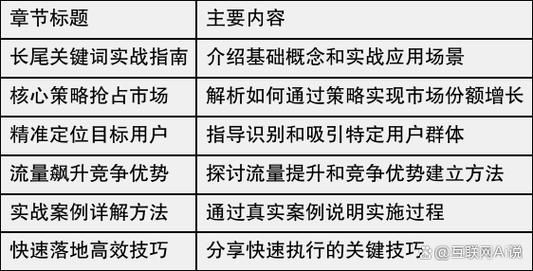 品牌竞争格局如何分析_长尾关键词挖掘方法