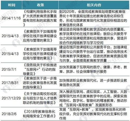 互联网教育2018年发展趋势_如何抓住红利