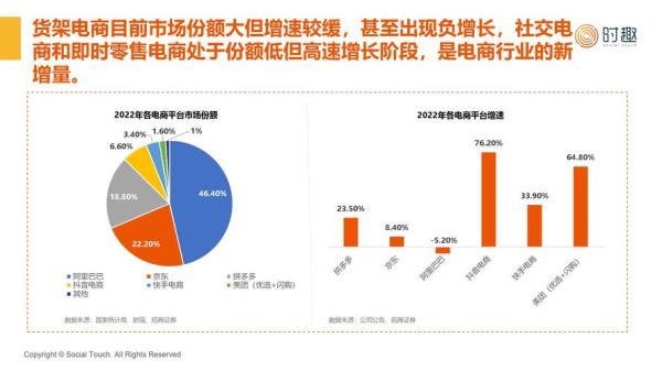 互联网市场规模有多大_2024年还能增长吗
