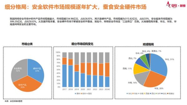 互联网市场规模有多大_2024年还能增长吗