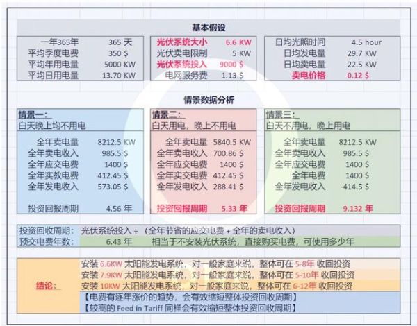 互联网营销投资多少钱_互联网营销投资回报率怎么算