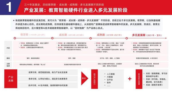 互联网教育市场发展趋势_2024年在线教育还能赚钱吗