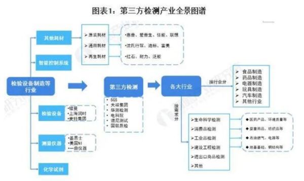 第三方检测机构怎么选_中国第三方检测行业现状