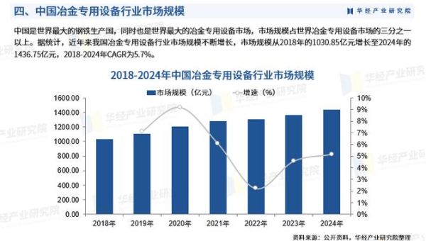 冶金行业未来发展趋势_冶金行业就业前景怎么样