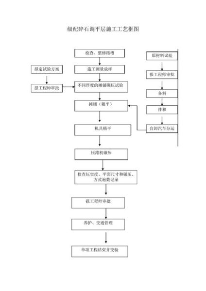 公路施工流程是什么_公路施工注意事项