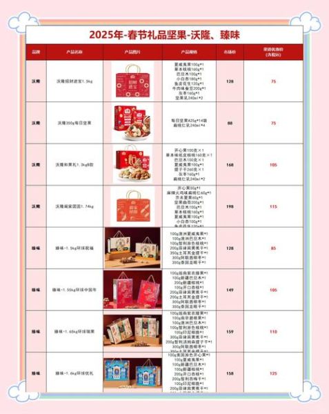 礼品行业有哪些风险_如何规避礼品行业风险