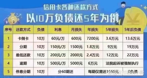 消费贷款利率怎么算_逾期多久上征信