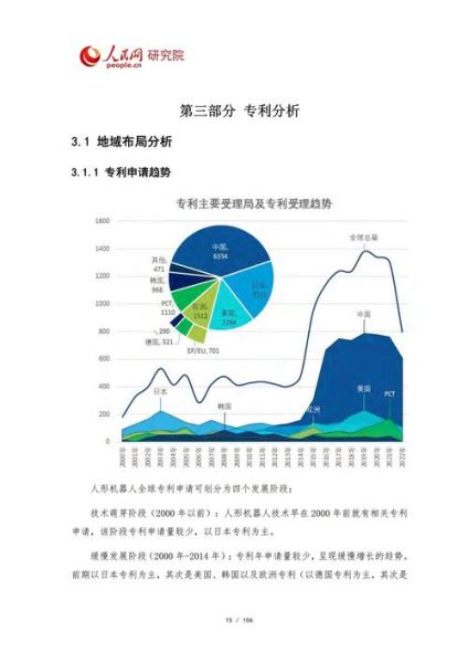 专利行业分析_如何撰写高质量专利分析报告