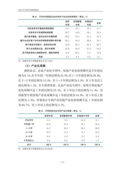 专利行业分析_如何撰写高质量专利分析报告