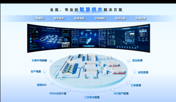 水务行业未来五年发展趋势_智慧水务如何落地