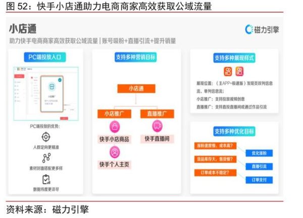 如何提升O2O网店流量_本地生活服务平台怎么做