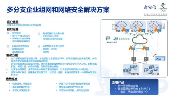 互联网进入壁垒案例_如何突破