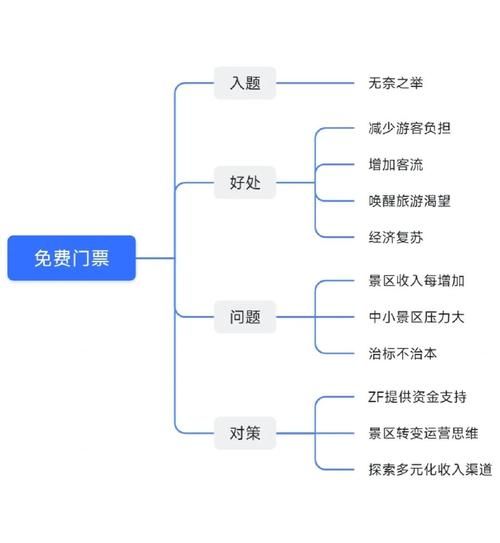 在线旅游前景如何_在线旅游创业机会在哪