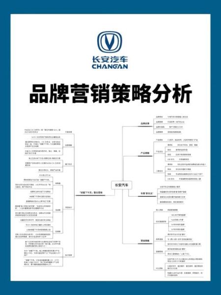 汽车网络营销怎么做_汽车品牌如何玩转社交媒体