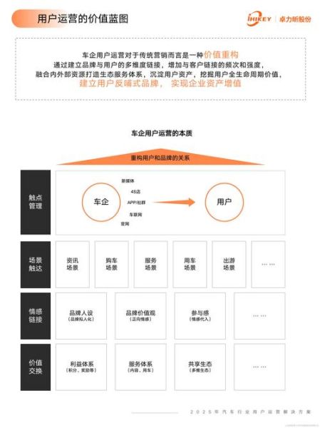 汽车网络营销怎么做_汽车品牌如何玩转社交媒体