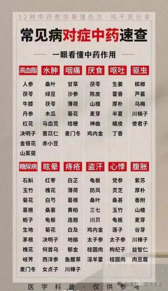 中药保健品有哪些功效_适合哪些人群