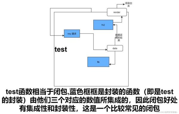 JavaScript闭包是什么_闭包应用场景有哪些