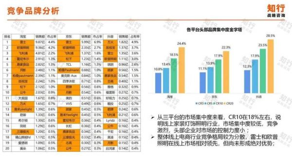 灯饰行业发展前景怎么样_2024年灯饰市场趋势