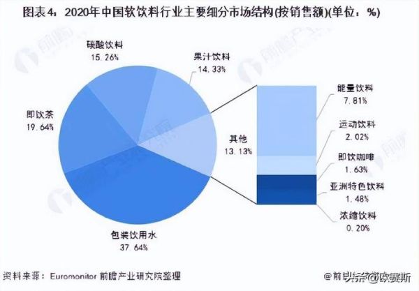 2017饮料行业现状_未来饮料市场趋势