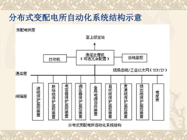 工业自动化设备选型标准_如何评估设备投资回报率
