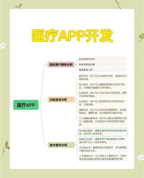 互联网医院怎么开_互联网医疗盈利模式