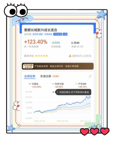 互联网基金收益怎么算_新手买哪类基金好