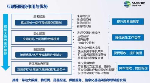互联网医疗政策2019_互联网医院如何合规