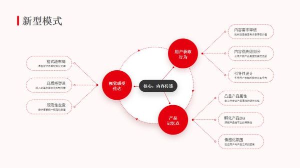 互联网优势有哪些_如何利用互联网优势提升企业竞争力